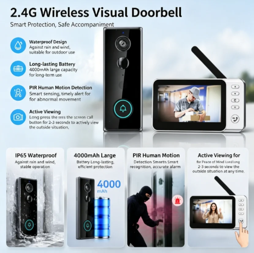 Nuovo Campanello Wireless Impe - Smart Doorbell Wired recensione e prezzo